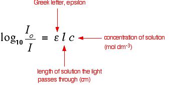 uv absorption spectroscopy formula